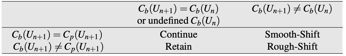 centering_theory