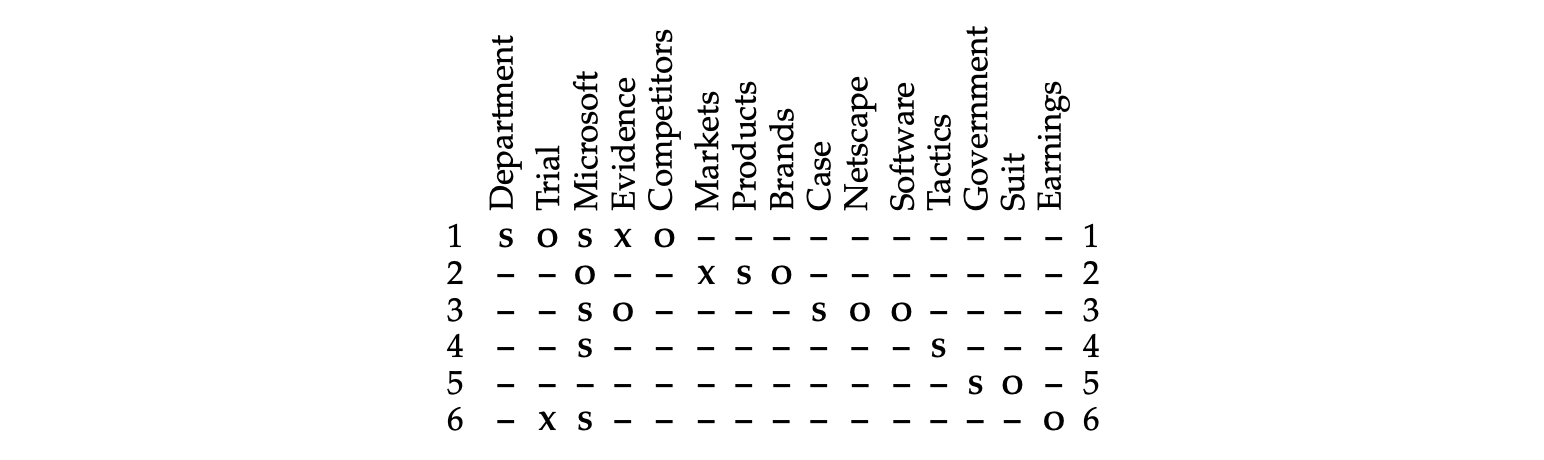 entity_grid