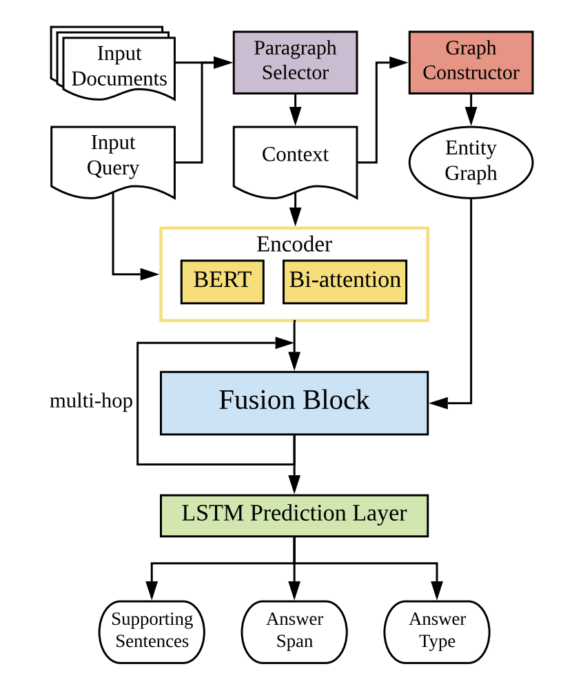 DFGN_model