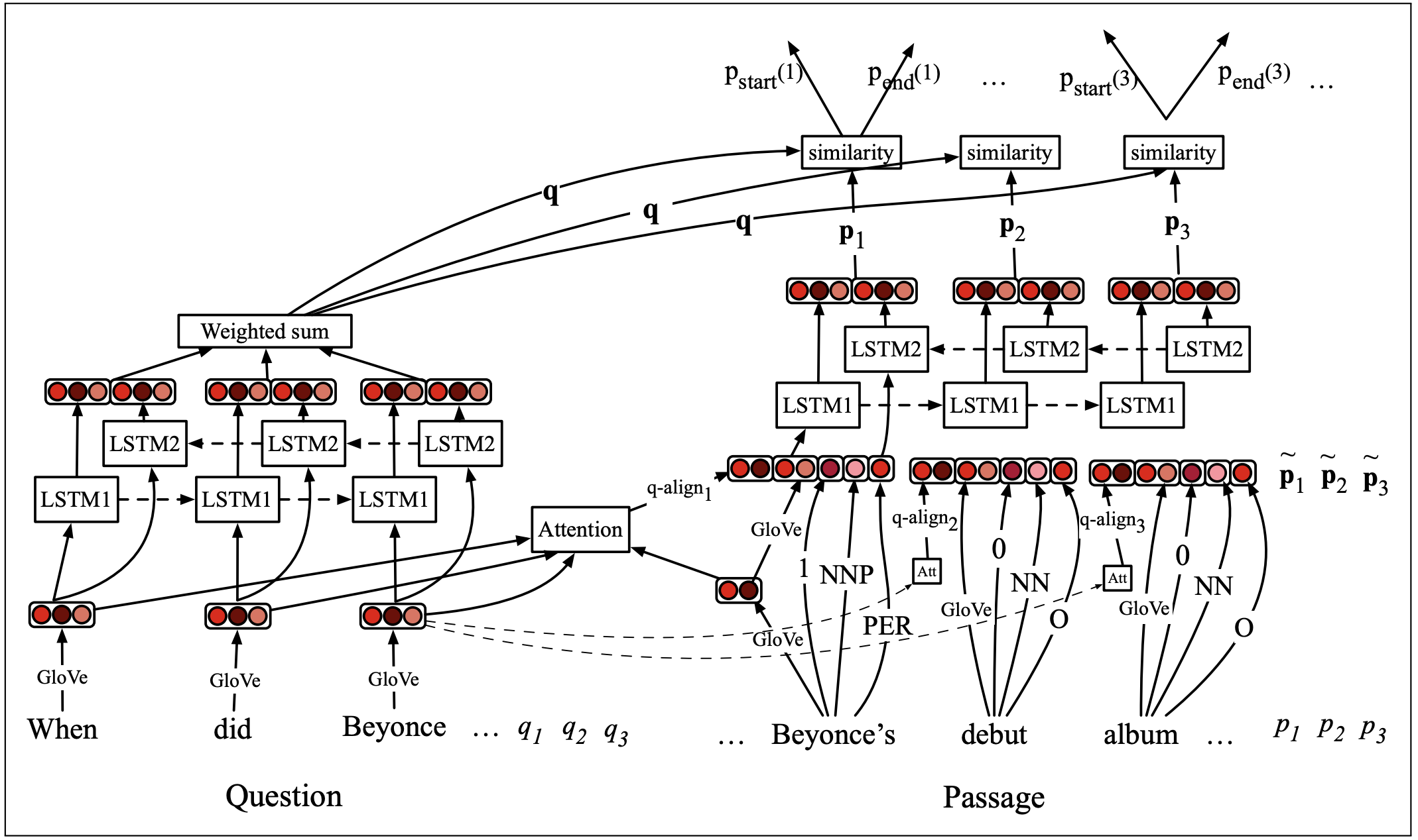 Bi-LSTM_model