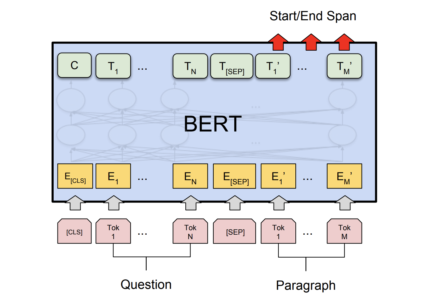 Bi-LSTM_model